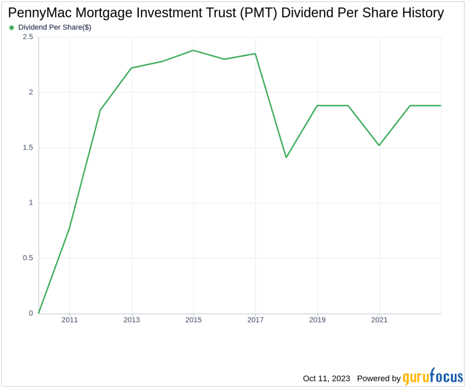 PennyMac Mortgage Investment Trust's Dividend Analysis