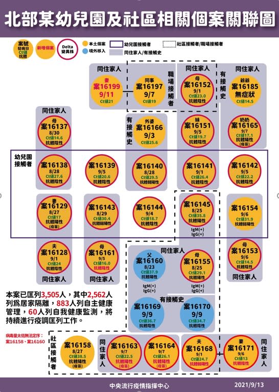 大家對於埃及爸是否為感染源未有定案，邱政洵提出了2種傳染可能。（圖／指揮中心提供）