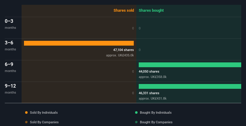 insider-trading-volume