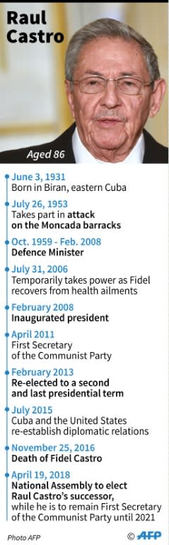 Factfile Raul Castro, who has stepped down as Cuba's president