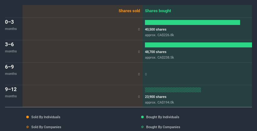 insider-trading-volume