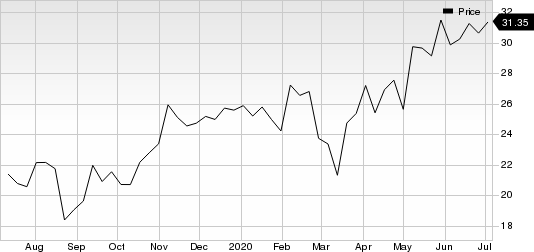 FormFactor, Inc. Price