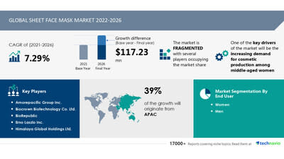 Big brand names analyses APAC nutra trends for year 2023