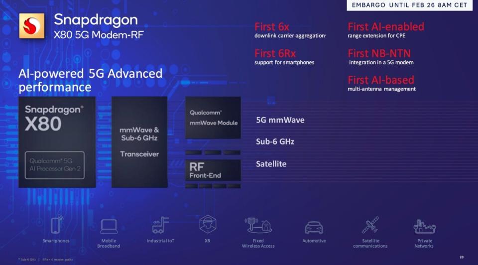 ▲加入衛星訊號連接能力、在先前推出產品基礎上作強化的Snapdragon X80 5G網路數據晶片