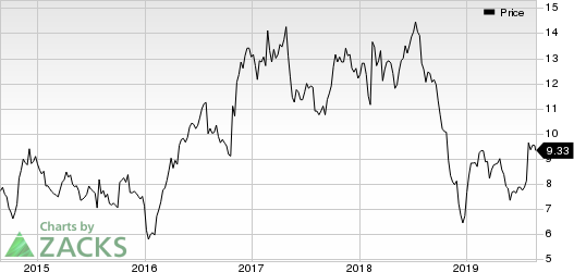 Acco Brands Corporation Price