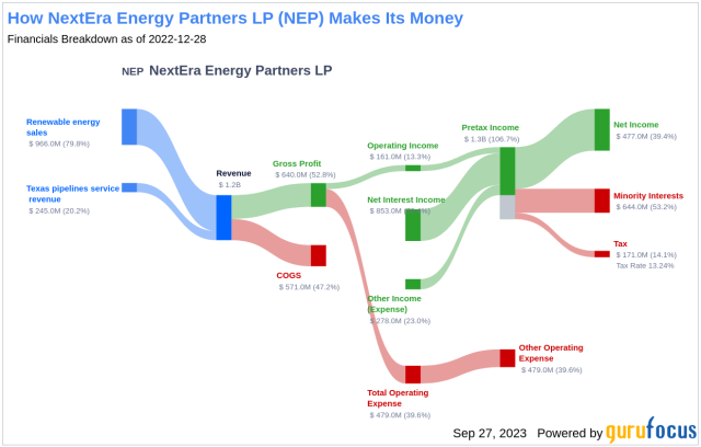 Money Compass – NewX Energy In Joint Venture With PTBPP Group For