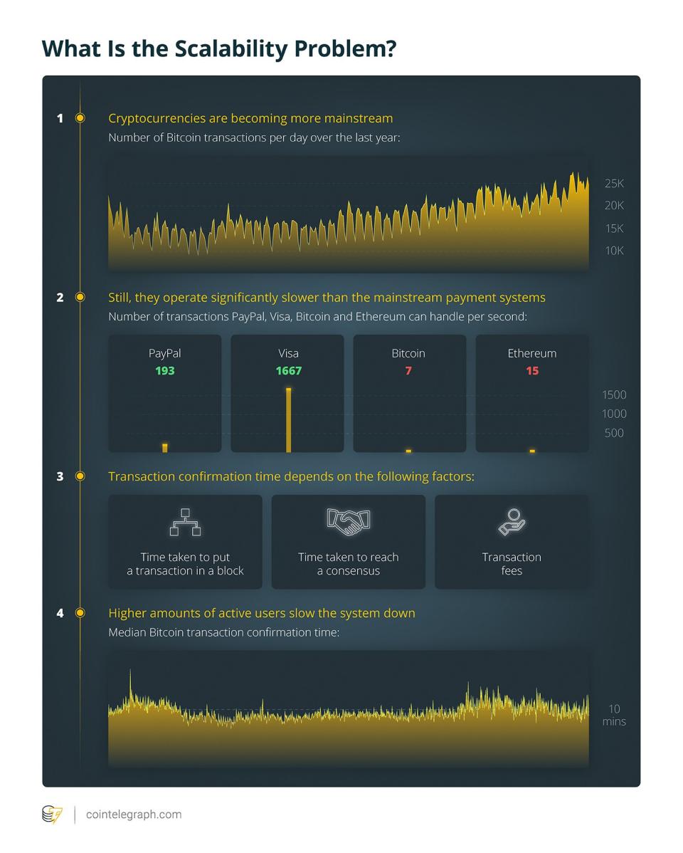 What is the Scalability Problem?