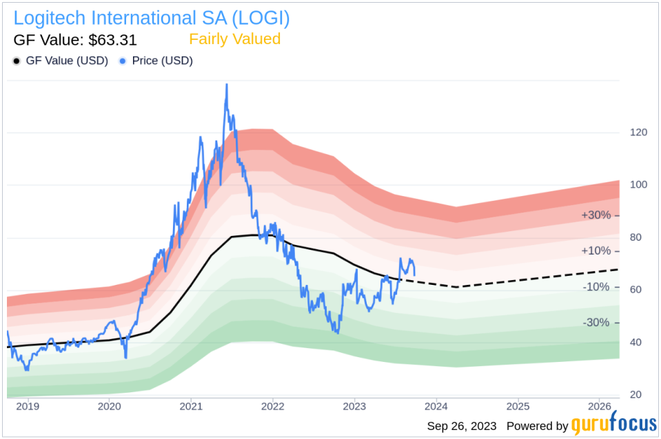 Logitech International SA (LOGI): A Detailed Analysis of Its Fair Valuation