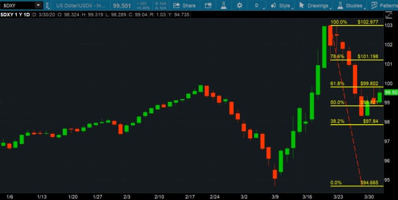 chart-4-1-afternoon.jpg