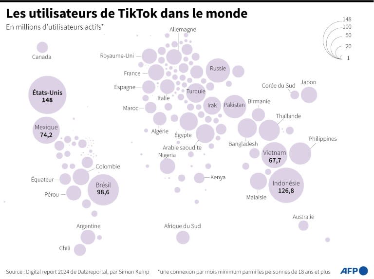 Nombre d'utilisateurs actifs de TikTok par pays, d'après le Digital Report 2024 de DataReportal (Valentin RAKOVSKY)