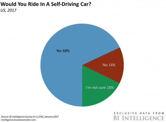 Self Driving Car