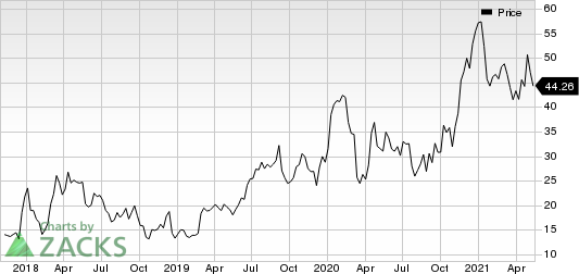 Apellis Pharmaceuticals, Inc. Price