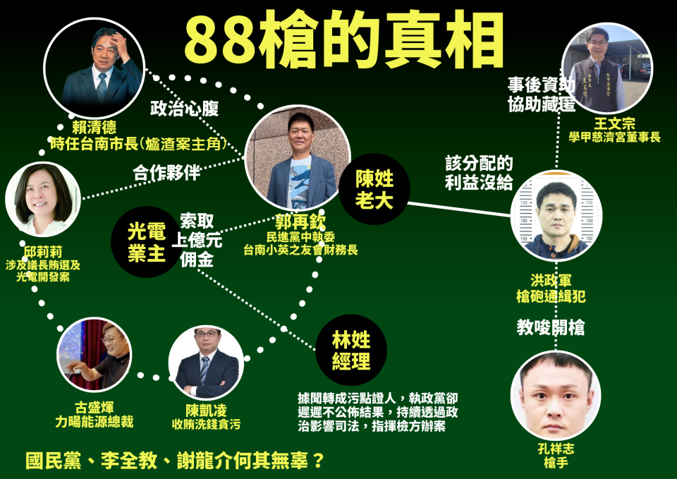 李全教批，光電弊案都在賴清德台南市長任內發包，全都是新潮流派系，賴卻說要掃除光電蟑螂，這要全國社會情何以堪？（圖：李全教提供）