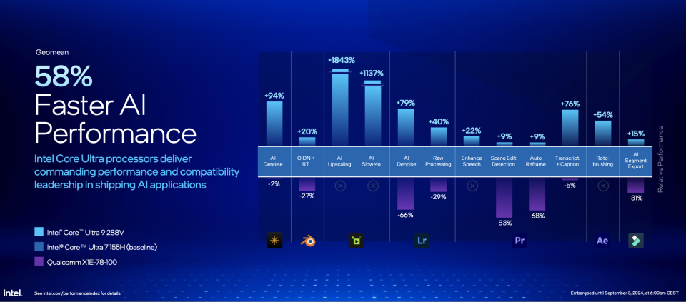 Copilot+ options are coming in November to AI PCs powered by Intel and AMD’s newest chips – Uplaza