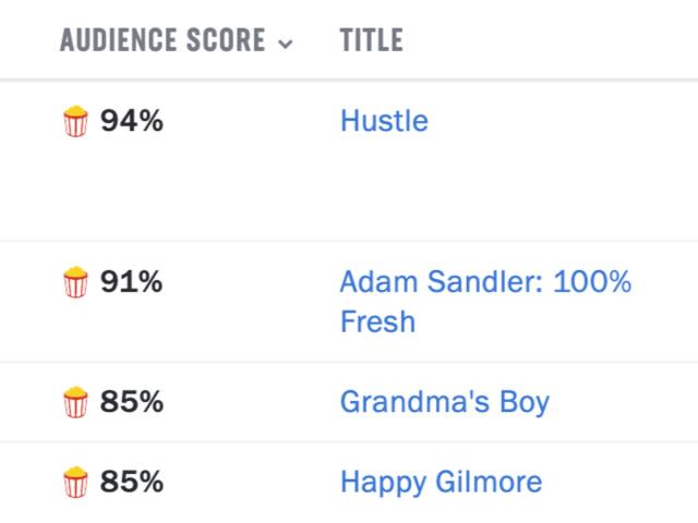 Happy Gilmore - Rotten Tomatoes