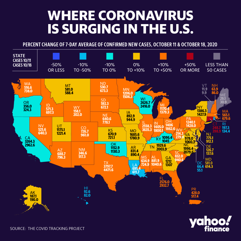 There are spikes across the U.S. (Graphic: David Foster/Yahoo Finance)