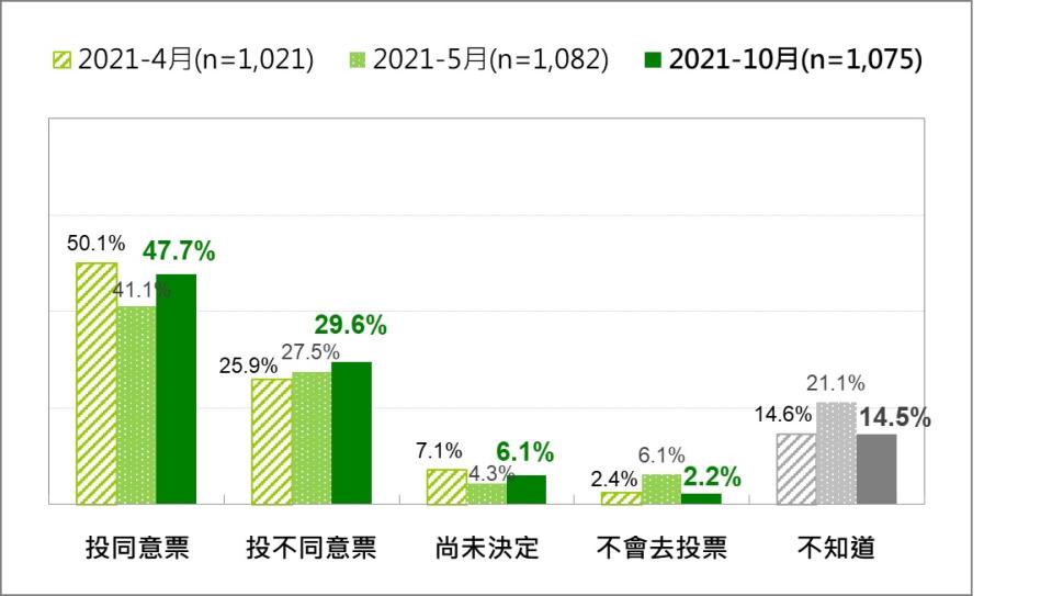  圖：台灣民意基金會提供