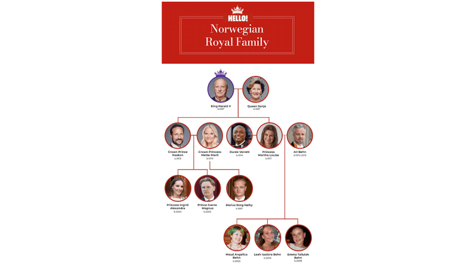 Norwegian royal family tree