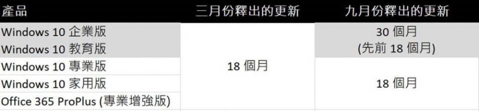 工作場域再升級！微軟助企業移轉「智慧桌面」體驗