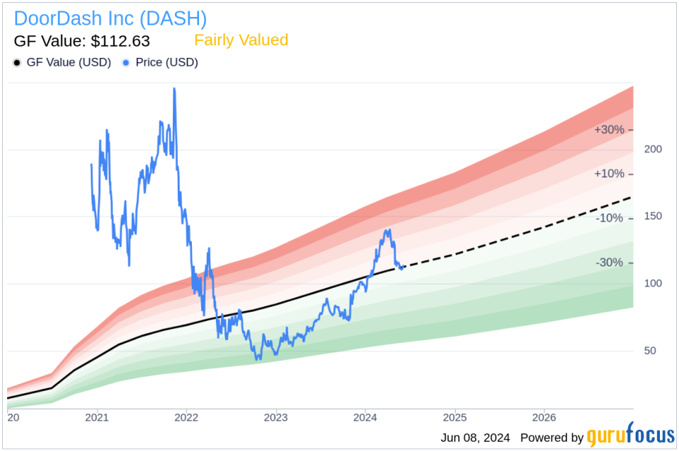 DoorDash Inc (DASH) Chief Business Officer Keith Yandell Sells 12,088 Shares