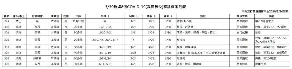 （圖／中央流行疫情指揮中心）