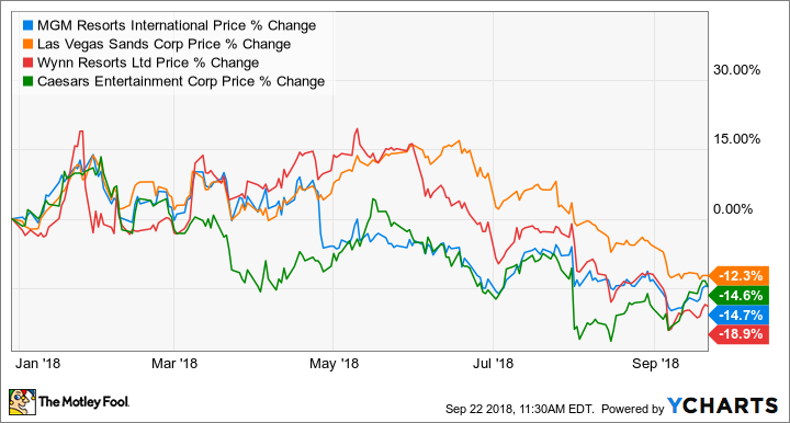 Las Vegas Sands beats profit forecasts, still keen on Macau