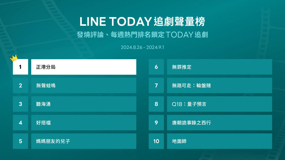 LINE TODAY追劇聲量榜，排名出爐。（圖／Netflix提供）