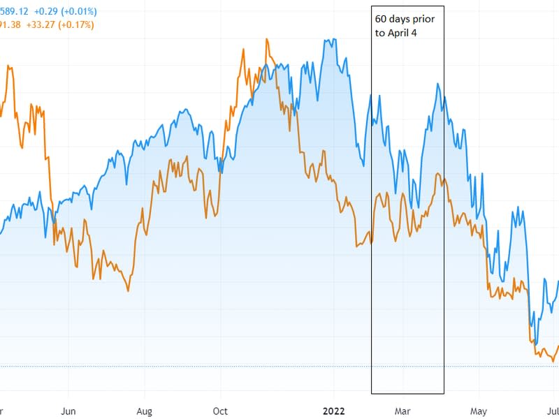 (Trading View)