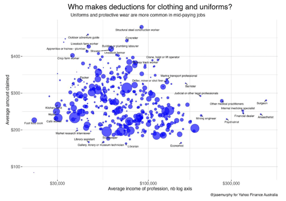 Graphic showing tax deduction information