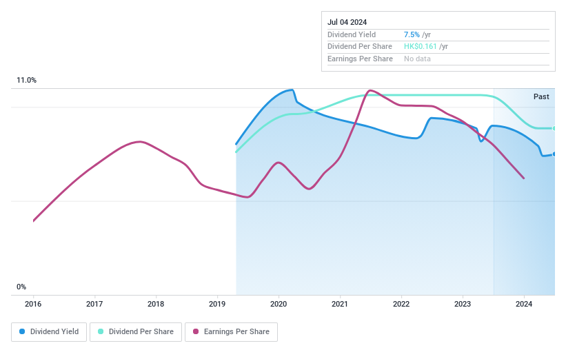 SEHK:1576 Dividend History as at Jul 2024