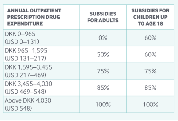 Tabulador de subsidios para medicamentos via Commonwealth Fund