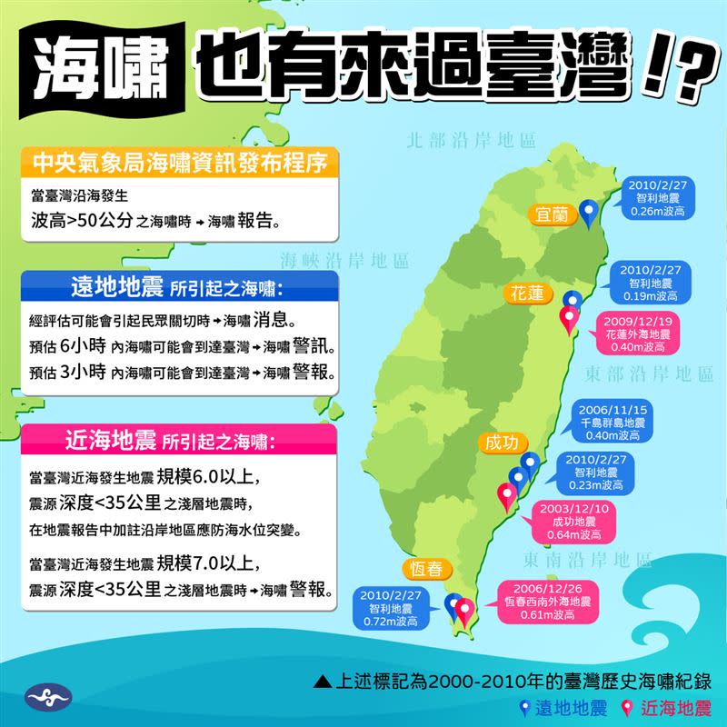 台灣沿岸地區不時遭受海嘯侵襲。（圖／擷取自「報地震 - 中央氣象署」臉書粉專）