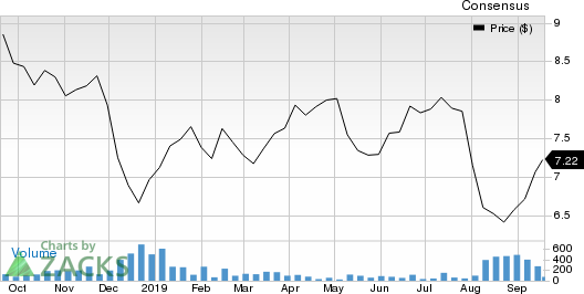 Seiko Epson Corp. Price and Consensus