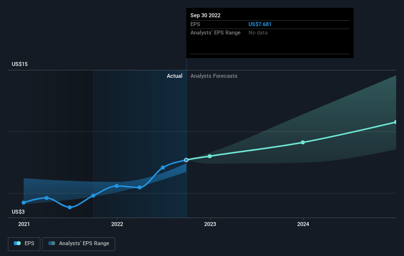 earnings-per-share-growth