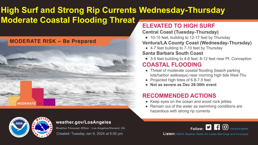 The National Weather Service provides details about an upcoming surf event.