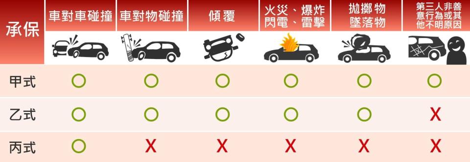 車體損失險保障範圍。（圖／翻攝自新光產險官網）