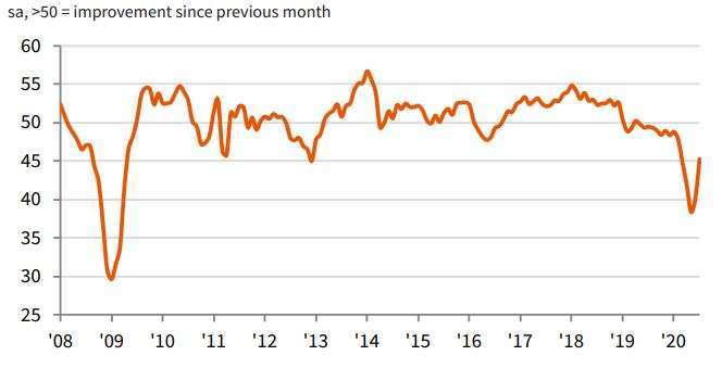 日本製造業PMI走勢圖 (圖片來源：IHS Markit)