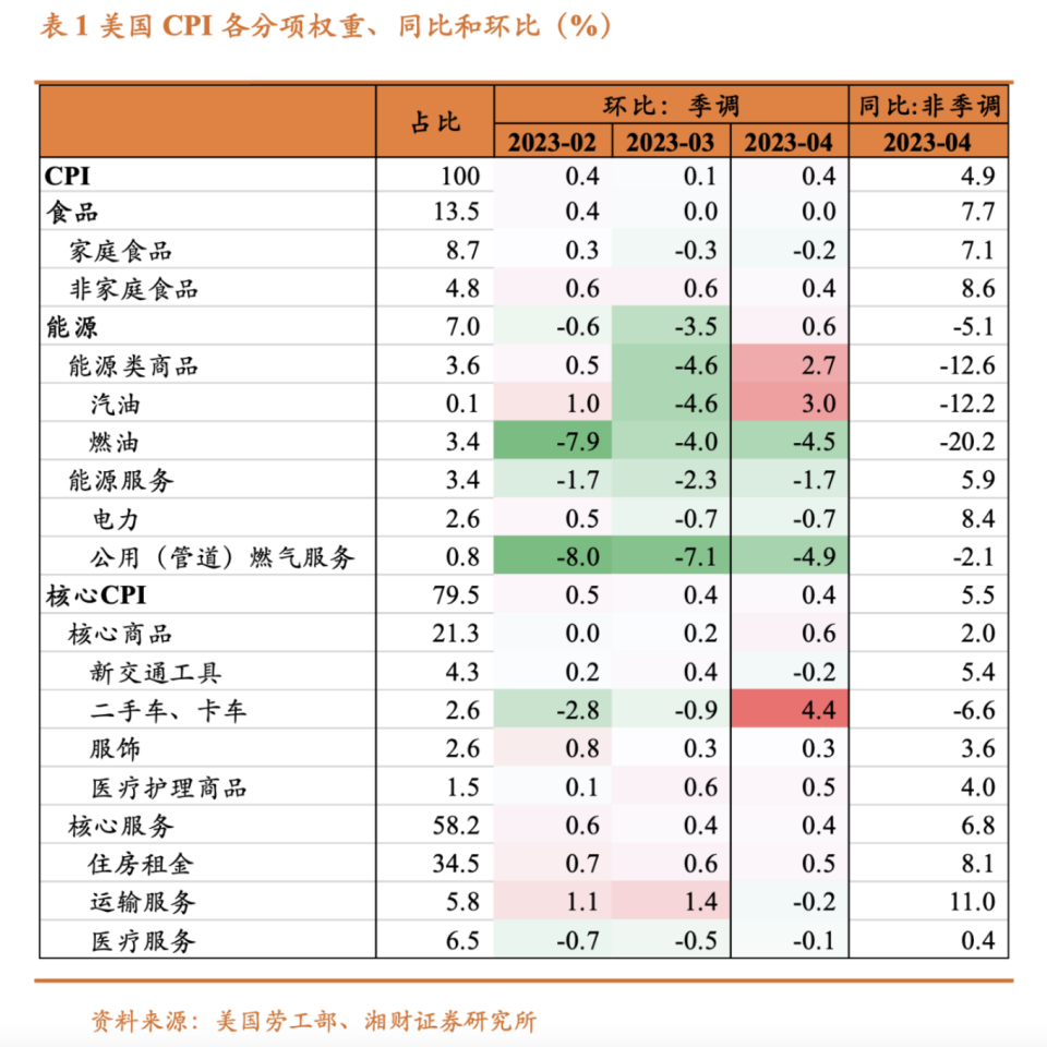 資料來源：湘財證券