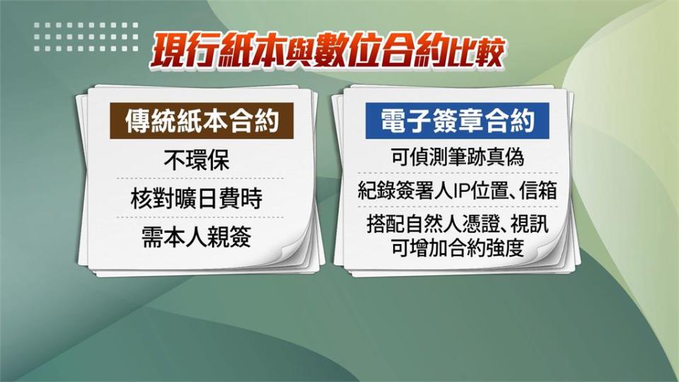 藍批撥接時代已過去　電子簽章應盡速修法、只給一年緩衝政府帶頭做