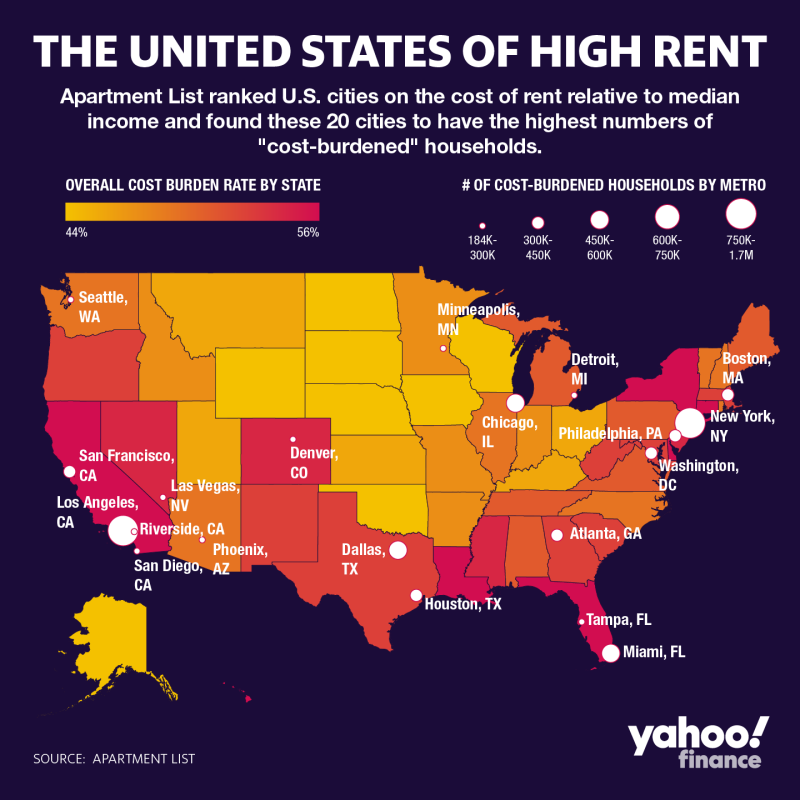 Miami es la que más sobrecostos tiene entre las grandes áreas metropolitanas, pero California es la que tiene más hogares enfrentando sobrecostos a la hora de alquilar (Gráfico: David Foster/Yahoo Finance).