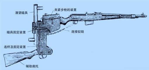 士兵不用露頭就可以射擊敵軍的槍管（圖／翻攝自網路）