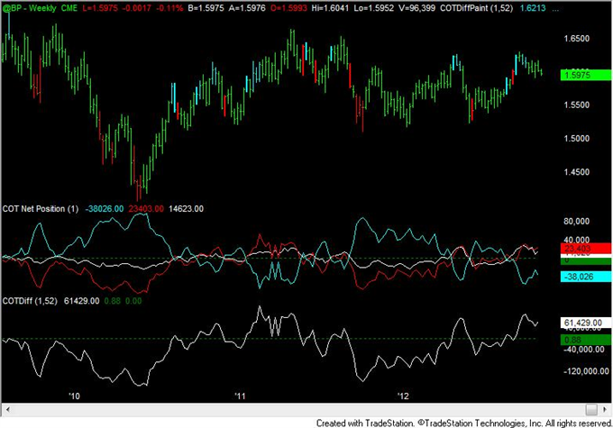 Yen_Speculative_Positioning_Consistent_with_Reversal_body_gbp.png, FOREX Analysis: Yen Speculative Positioning Consistent with Reversal