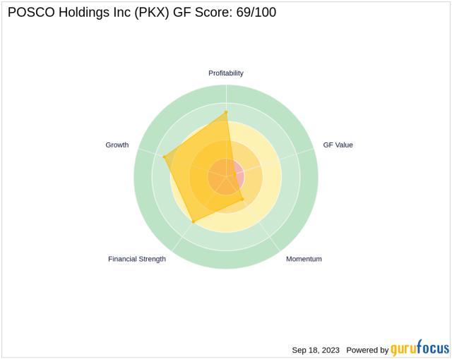 POSCO Looks Cheap, Even Factoring In Risks (NYSE:PKX)