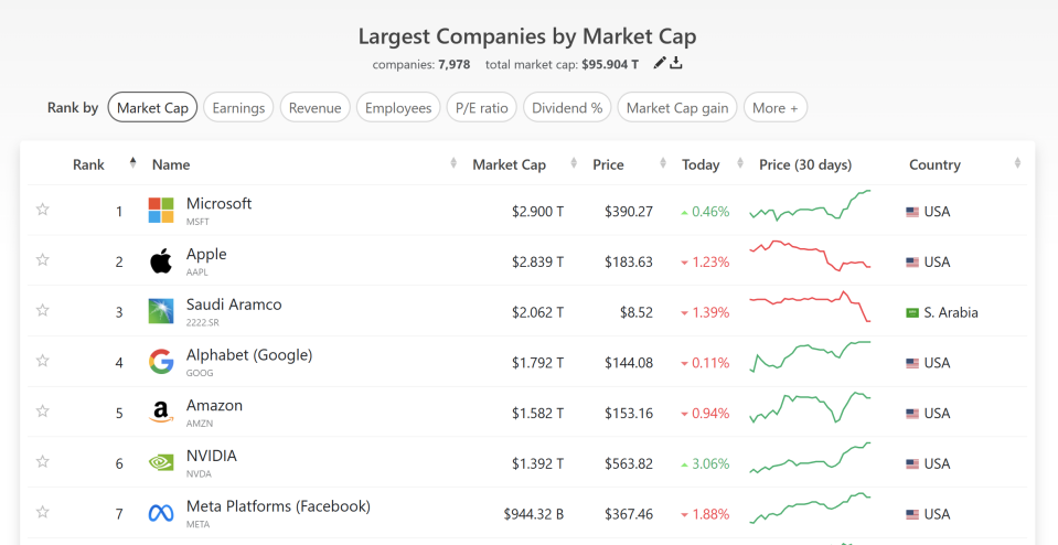 Microsoft's Market cap, Jan 17, 2024