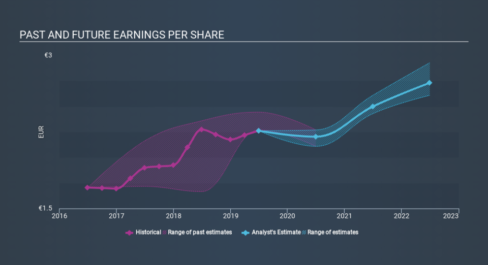 ENXTPA:BON Past and Future Earnings, February 24th 2020