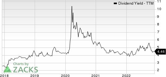 Prudential Financial, Inc. Dividend Yield (TTM)