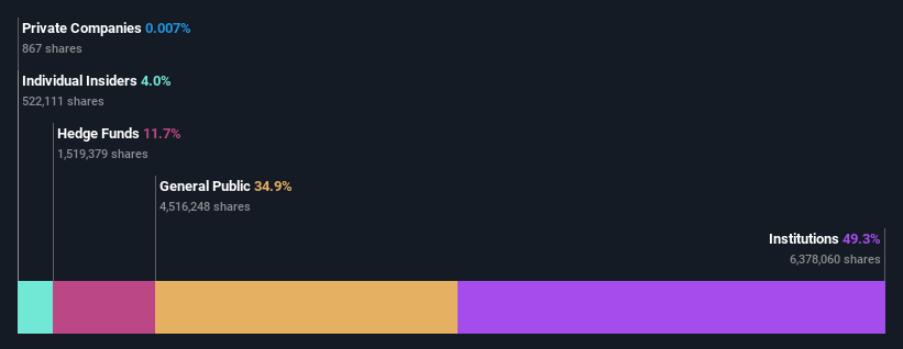 ownership-breakdown