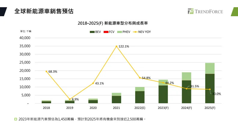 &#x005168;&#x007403;&#x0065b0;&#x0080fd;&#x006e90;&#x008eca;&#x0092b7;&#x00552e;&#x005c07;&#x005feb;&#x00901f;&#x00589e;&#x009577;&#x003002;&#x005716;&#x00ff0f;&#x0096c6;&#x0090a6;&#x0079d1;&#x006280;&#x0063d0;&#x004f9b;&#x003002;