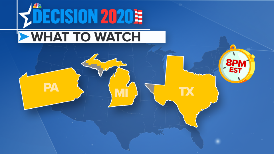 At 8 p.m. polls close in 22 states including three that people will be watching especially closely: Michigan, Pennsylvania and Texas.