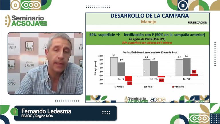 El investigador del EEAOC Fernando Ledesma 